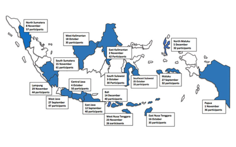 LOCALISE SDGs: Mobilizing Indonesia’s Local Governments For Sustainable ...